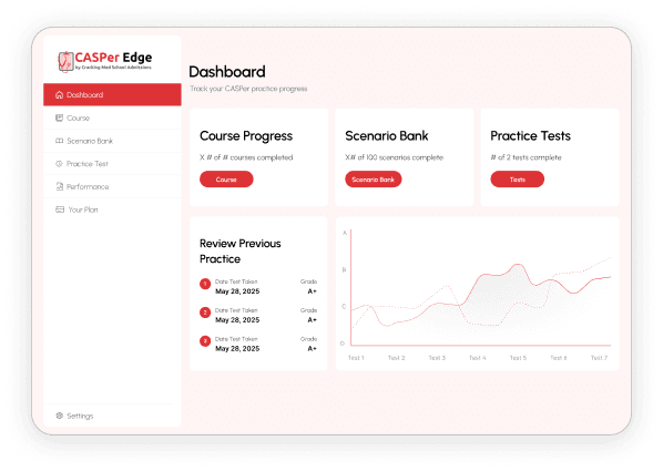 CASPer Edge Dashboard